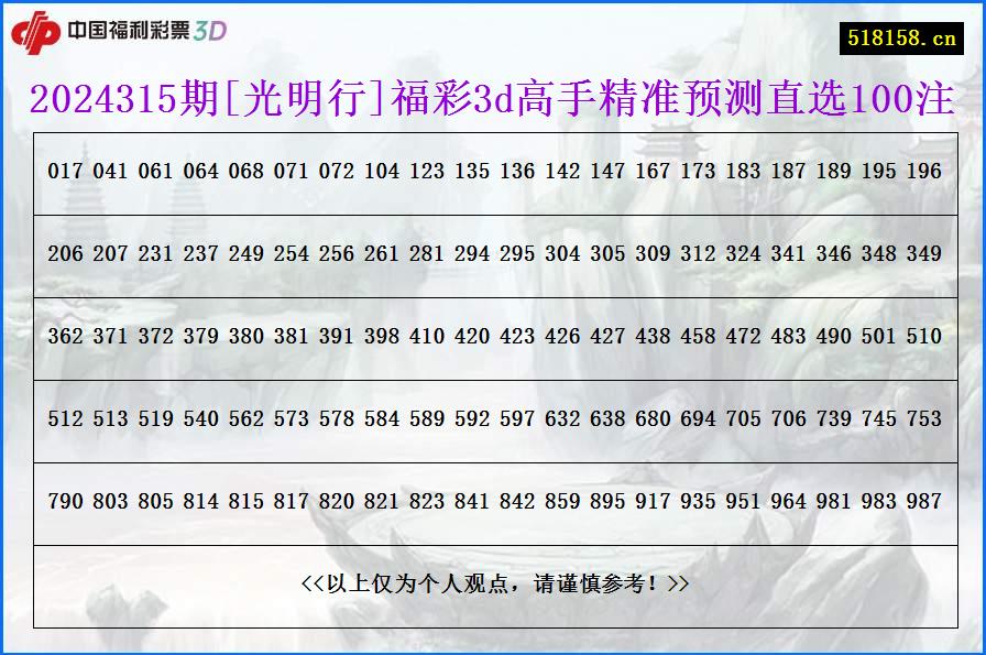 2024315期[光明行]福彩3d高手精准预测直选100注