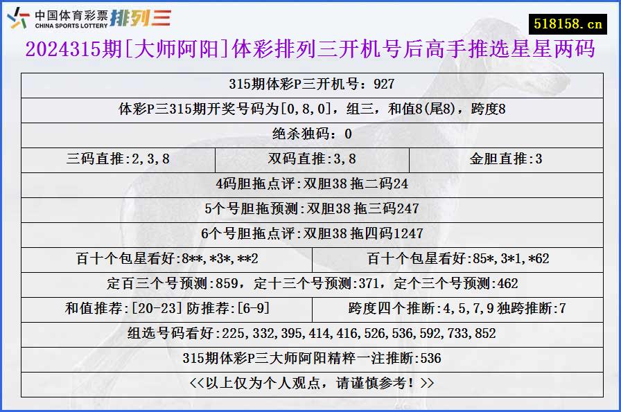 2024315期[大师阿阳]体彩排列三开机号后高手推选星星两码