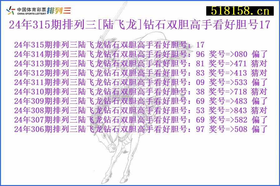 24年315期排列三[陆飞龙]钻石双胆高手看好胆号17