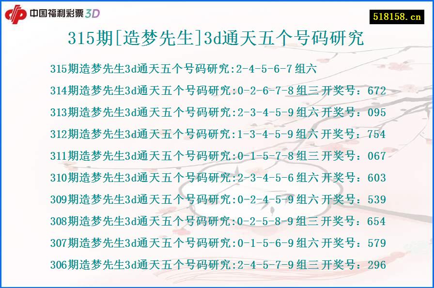 315期[造梦先生]3d通天五个号码研究