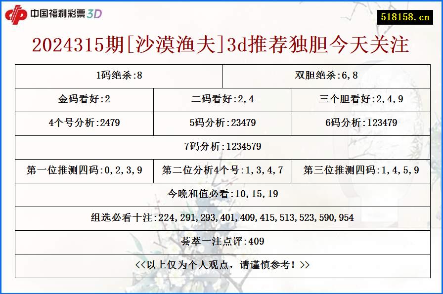 2024315期[沙漠渔夫]3d推荐独胆今天关注