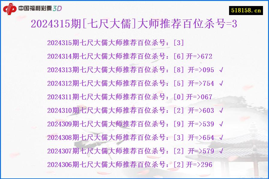 2024315期[七尺大儒]大师推荐百位杀号=3