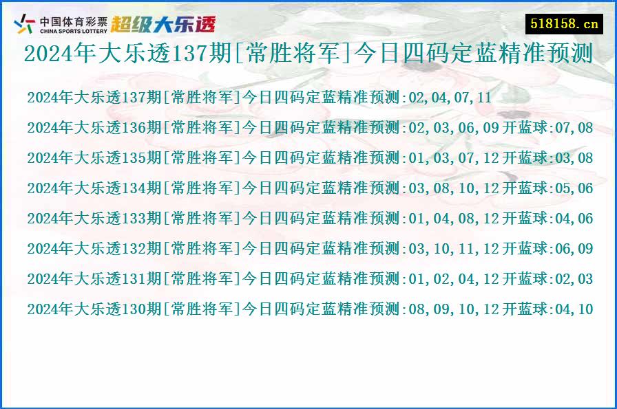 2024年大乐透137期[常胜将军]今日四码定蓝精准预测