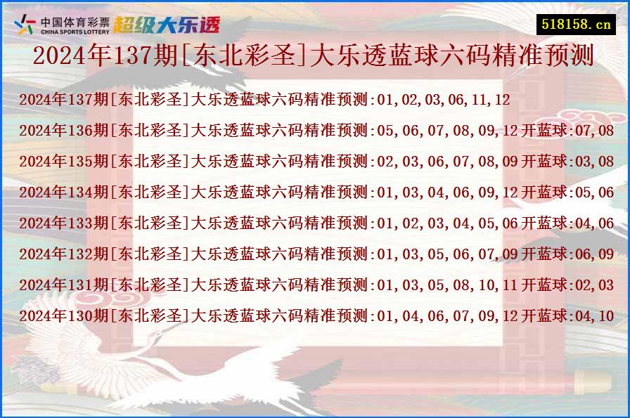 2024年137期[东北彩圣]大乐透蓝球六码精准预测