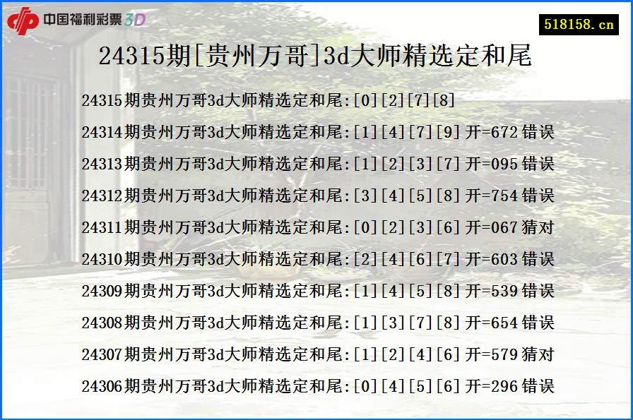 24315期[贵州万哥]3d大师精选定和尾