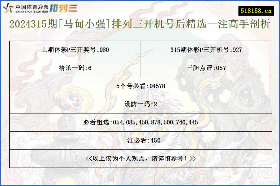 2024315期[马甸小强]排列三开机号后精选一注高手剖析