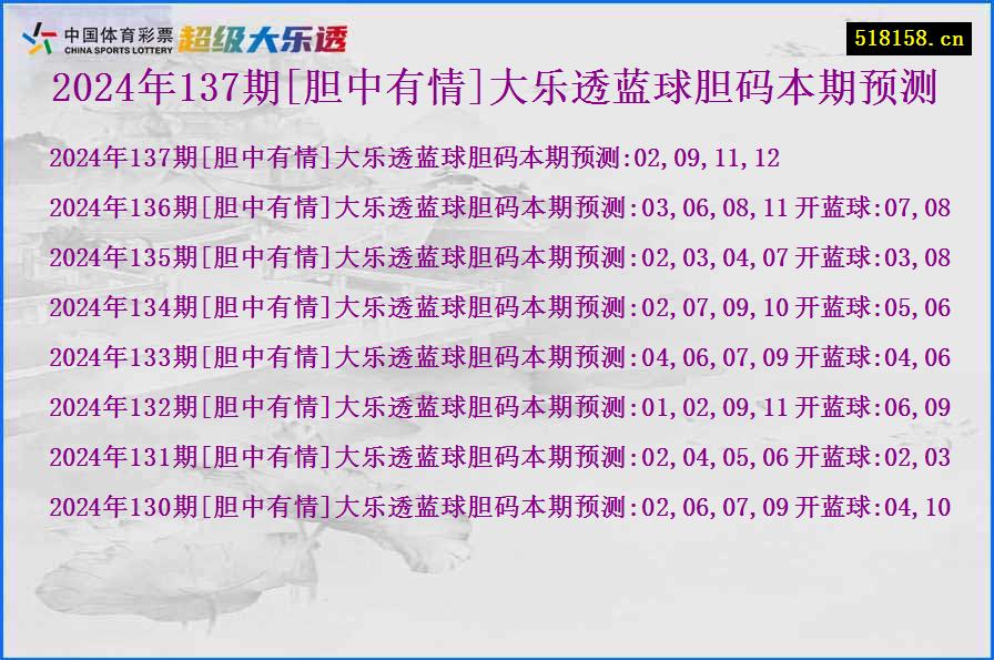 2024年137期[胆中有情]大乐透蓝球胆码本期预测