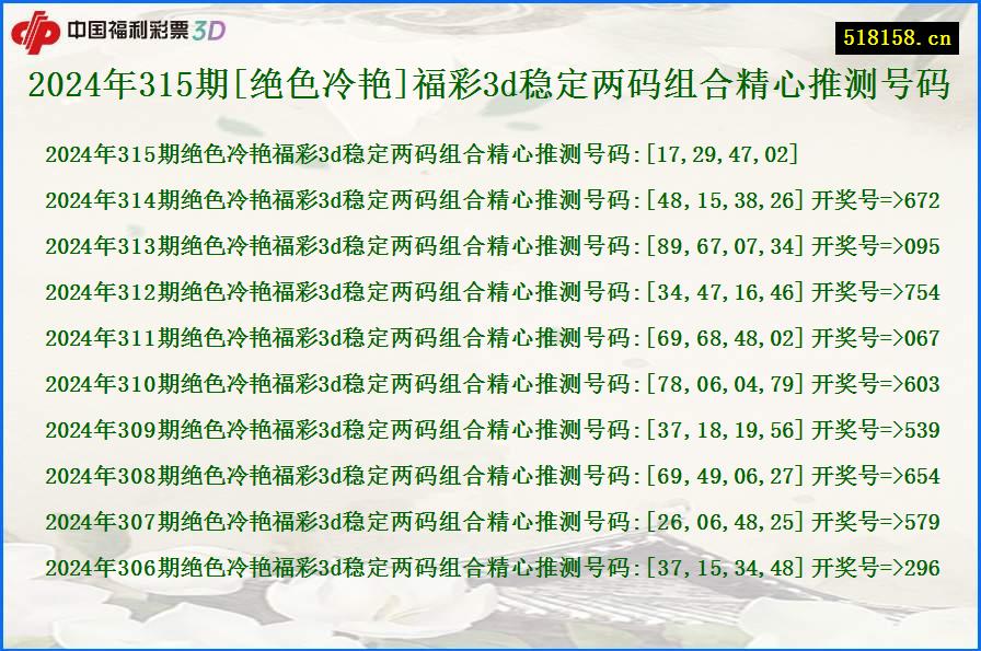 2024年315期[绝色冷艳]福彩3d稳定两码组合精心推测号码