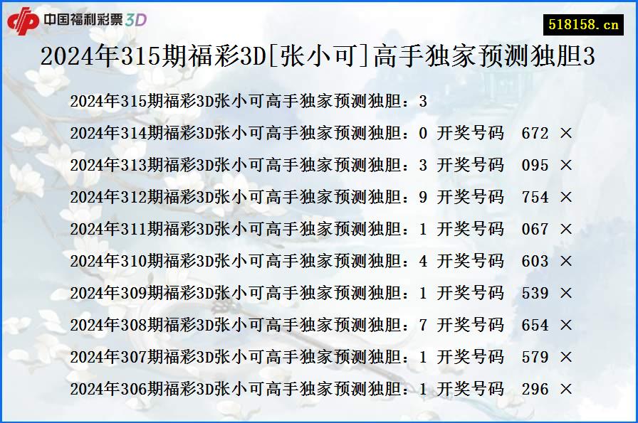 2024年315期福彩3D[张小可]高手独家预测独胆3