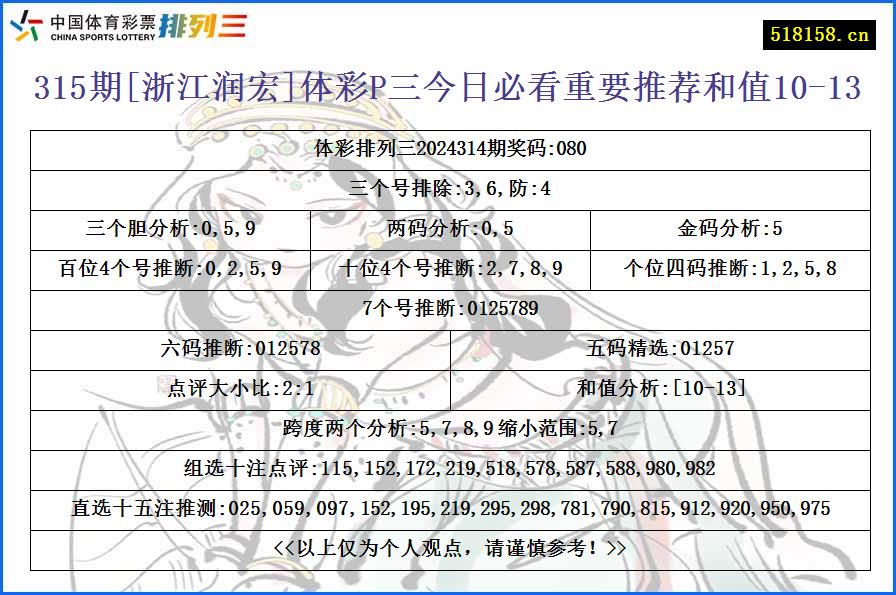 315期[浙江润宏]体彩P三今日必看重要推荐和值10-13