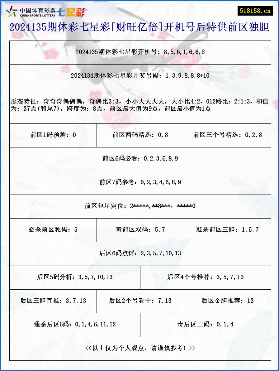 2024135期体彩七星彩[财旺亿倍]开机号后特供前区独胆