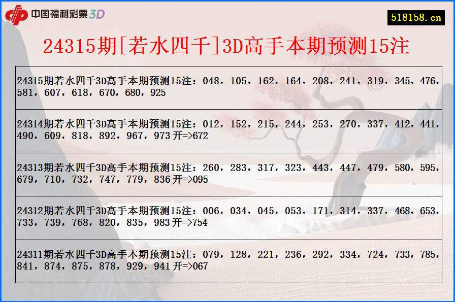 24315期[若水四千]3D高手本期预测15注