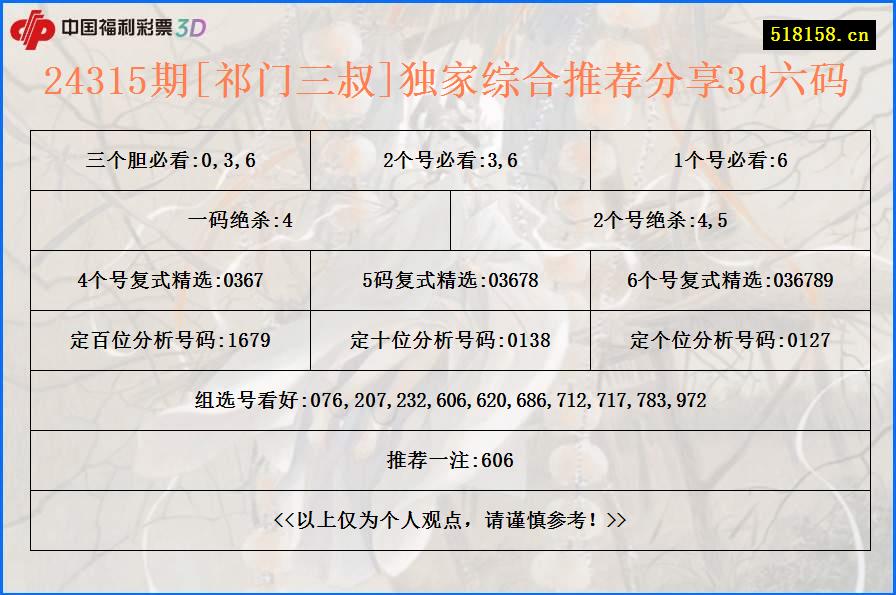 24315期[祁门三叔]独家综合推荐分享3d六码