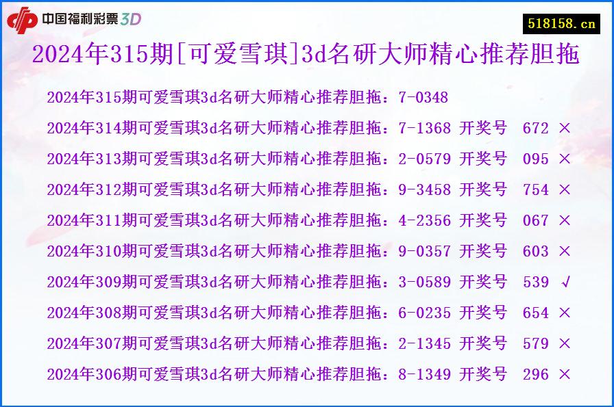 2024年315期[可爱雪琪]3d名研大师精心推荐胆拖