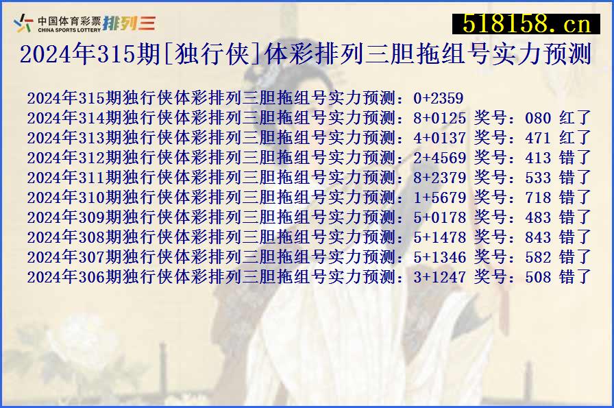 2024年315期[独行侠]体彩排列三胆拖组号实力预测