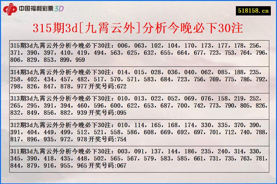 315期3d[九霄云外]分析今晚必下30注