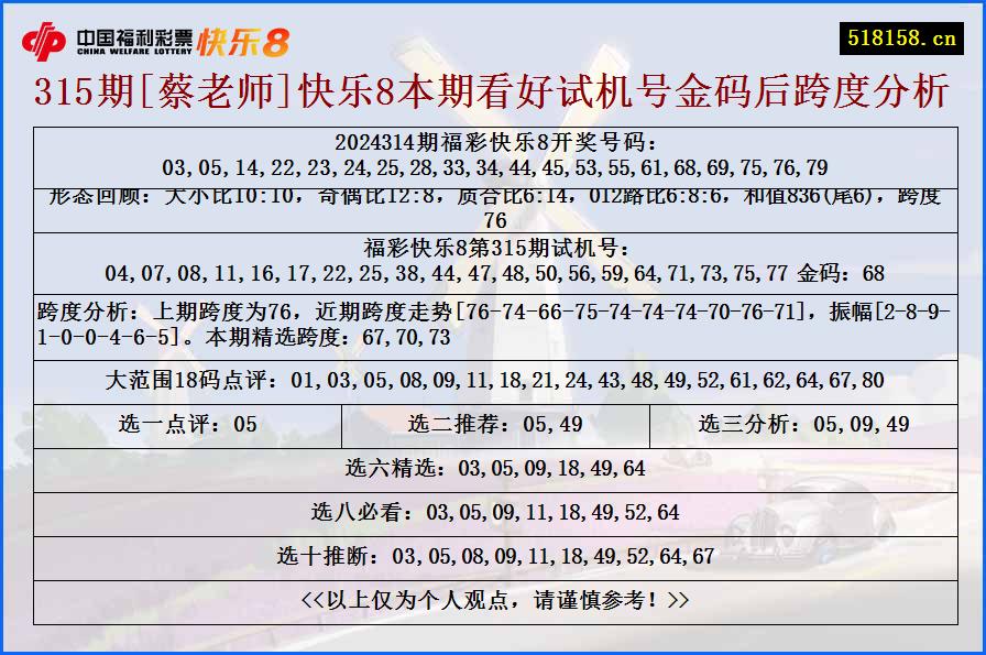 315期[蔡老师]快乐8本期看好试机号金码后跨度分析