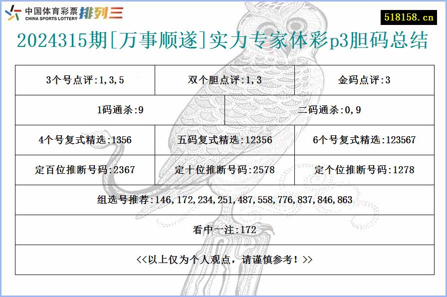 2024315期[万事顺遂]实力专家体彩p3胆码总结