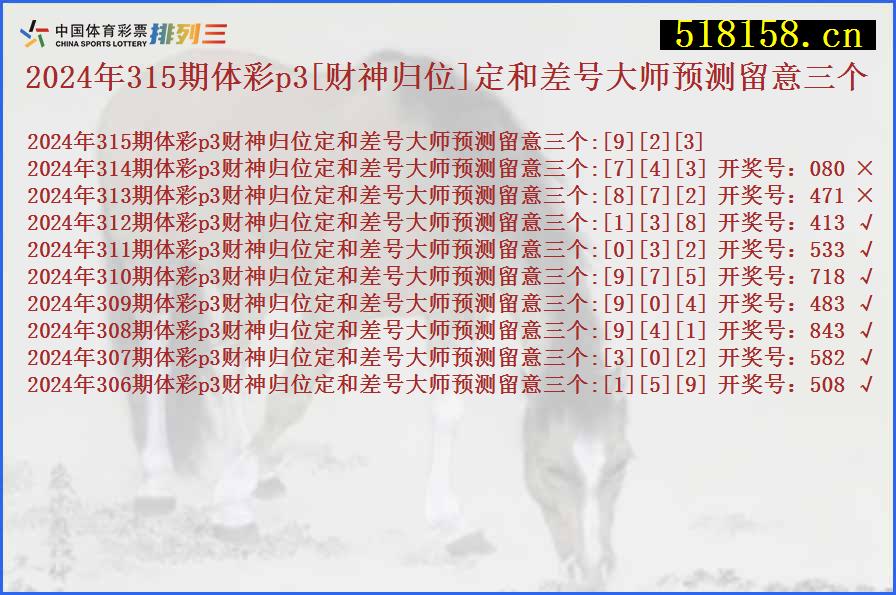 2024年315期体彩p3[财神归位]定和差号大师预测留意三个