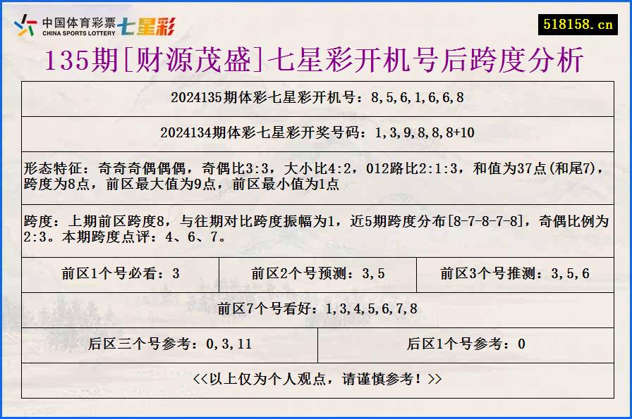 135期[财源茂盛]七星彩开机号后跨度分析