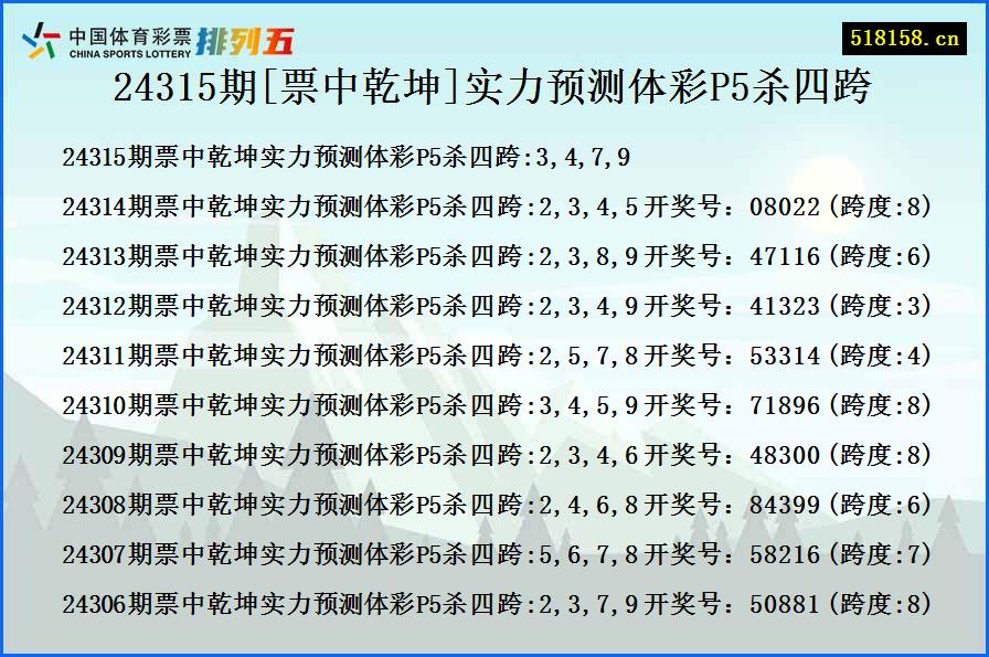 24315期[票中乾坤]实力预测体彩P5杀四跨