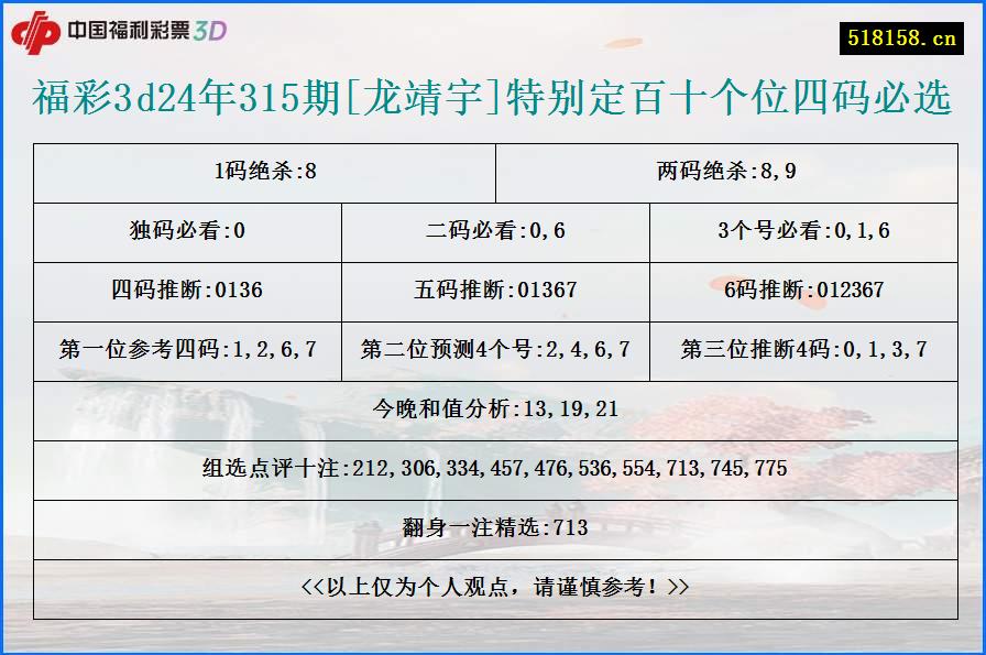 福彩3d24年315期[龙靖宇]特别定百十个位四码必选