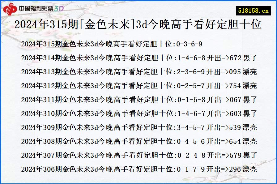 2024年315期[金色未来]3d今晚高手看好定胆十位