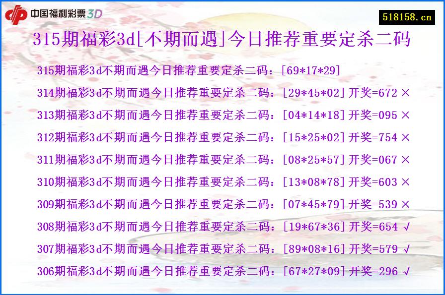 315期福彩3d[不期而遇]今日推荐重要定杀二码