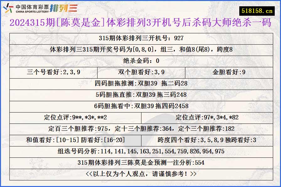 2024315期[陈莫是金]体彩排列3开机号后杀码大师绝杀一码