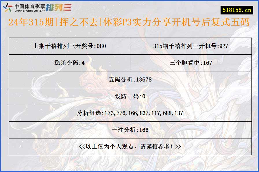 24年315期[挥之不去]体彩P3实力分享开机号后复式五码