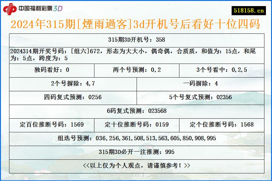 2024年315期[煙雨過客]3d开机号后看好十位四码