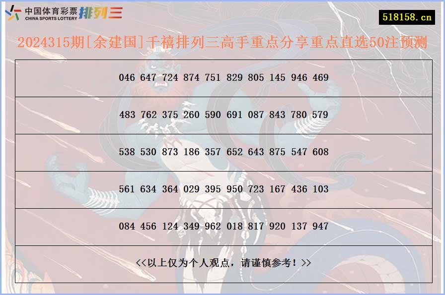 2024315期[余建国]千禧排列三高手重点分享重点直选50注预测