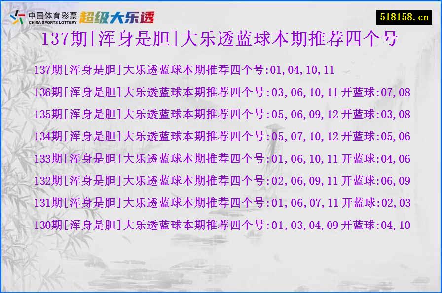 137期[浑身是胆]大乐透蓝球本期推荐四个号