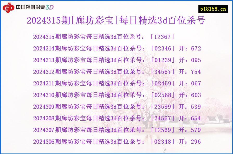 2024315期[廊坊彩宝]每日精选3d百位杀号