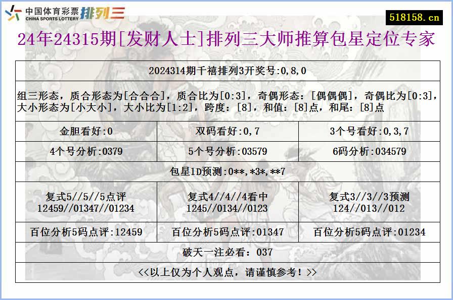 24年24315期[发财人士]排列三大师推算包星定位专家