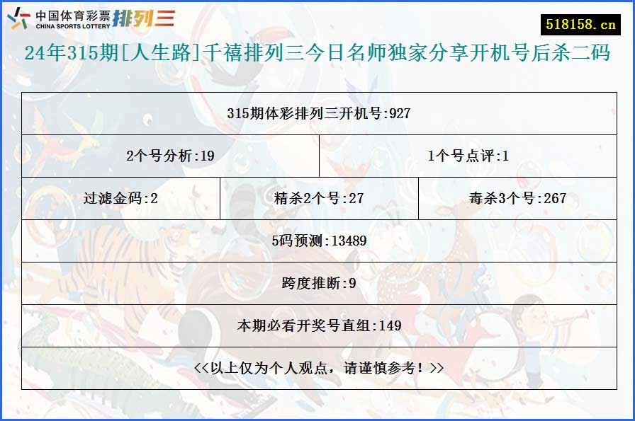 24年315期[人生路]千禧排列三今日名师独家分享开机号后杀二码