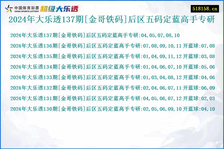 2024年大乐透137期[金哥铁码]后区五码定蓝高手专研