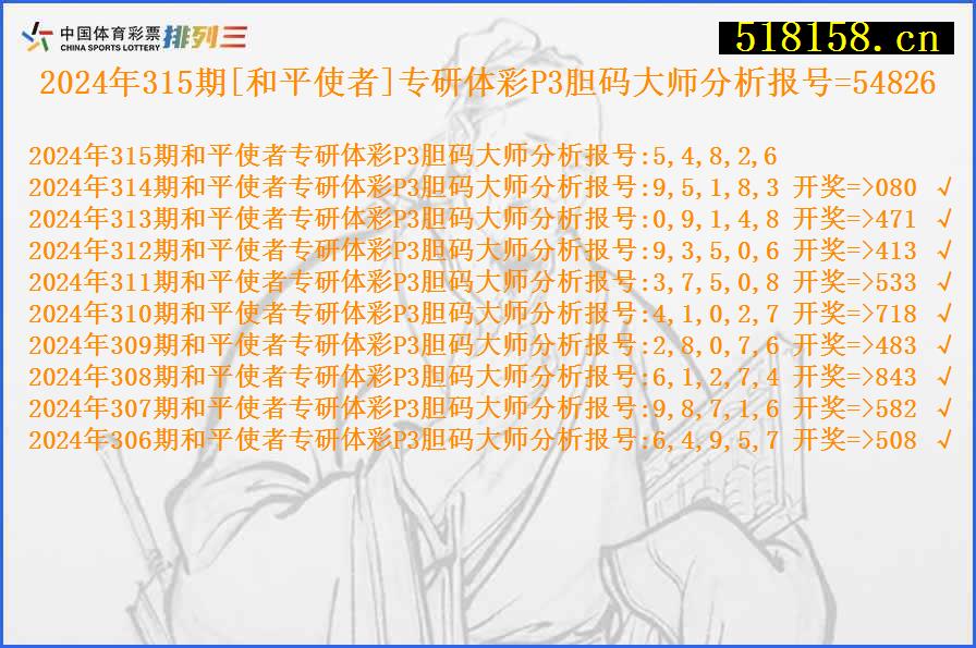 2024年315期[和平使者]专研体彩P3胆码大师分析报号=54826