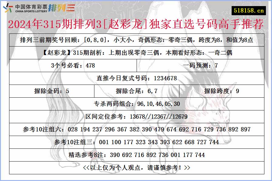 2024年315期排列3[赵彩龙]独家直选号码高手推荐