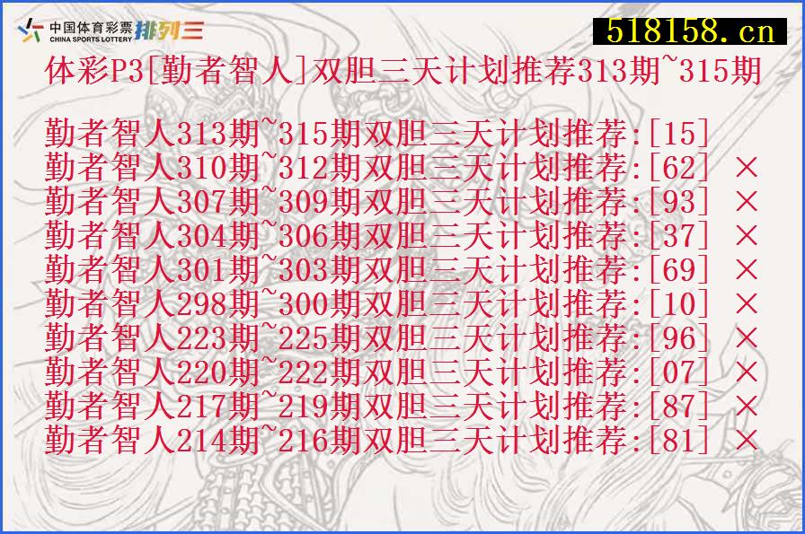 体彩P3[勤者智人]双胆三天计划推荐313期~315期