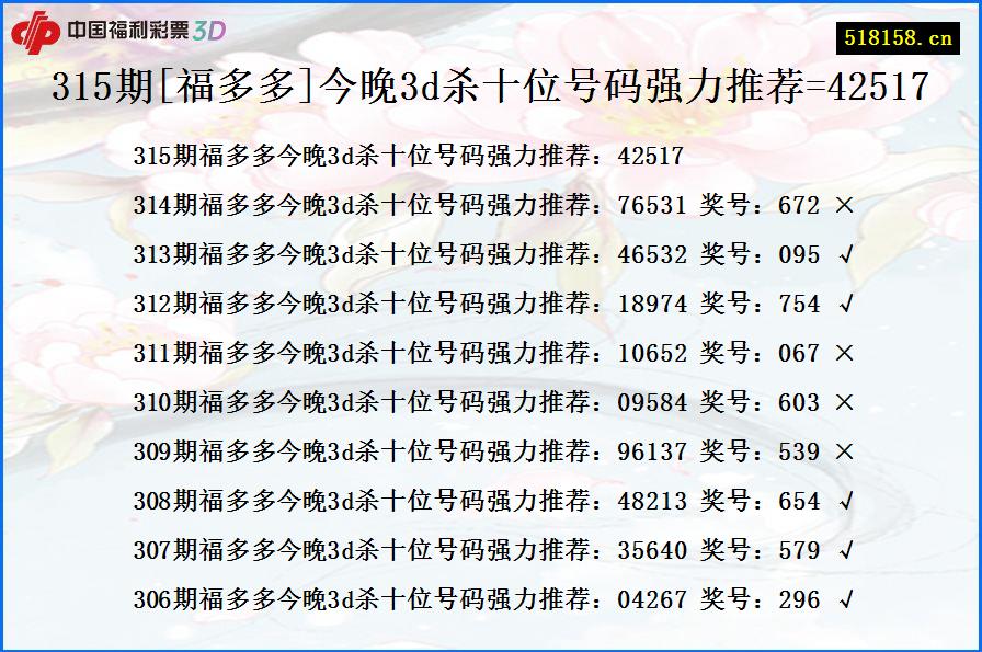 315期[福多多]今晚3d杀十位号码强力推荐=42517