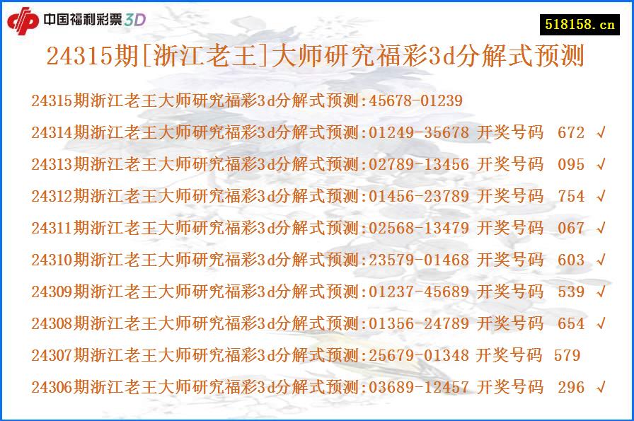 24315期[浙江老王]大师研究福彩3d分解式预测