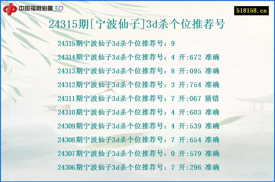 24315期[宁波仙子]3d杀个位推荐号