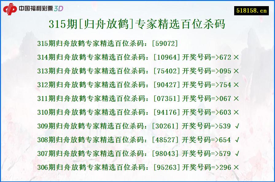 315期[归舟放鹤]专家精选百位杀码