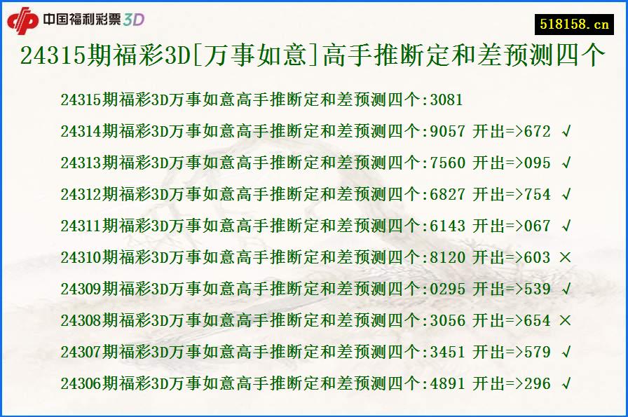 24315期福彩3D[万事如意]高手推断定和差预测四个