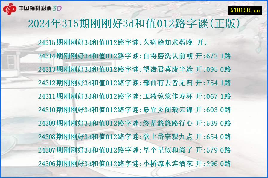 2024年315期刚刚好3d和值012路字谜(正版)