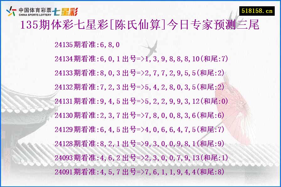 135期体彩七星彩[陈氏仙算]今日专家预测三尾