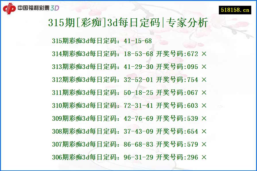 315期[彩痴]3d每日定码|专家分析