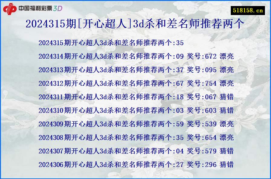 2024315期[开心超人]3d杀和差名师推荐两个