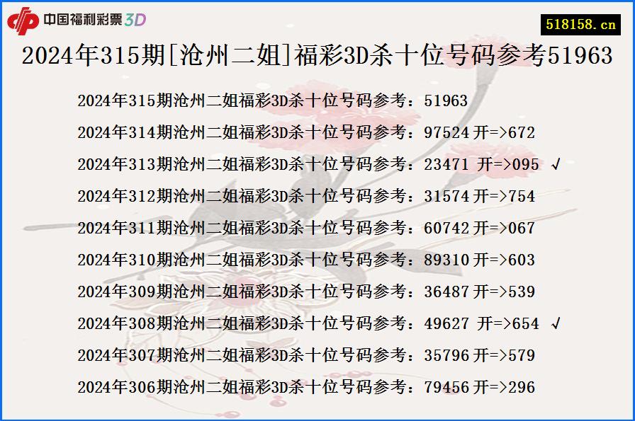 2024年315期[沧州二姐]福彩3D杀十位号码参考51963